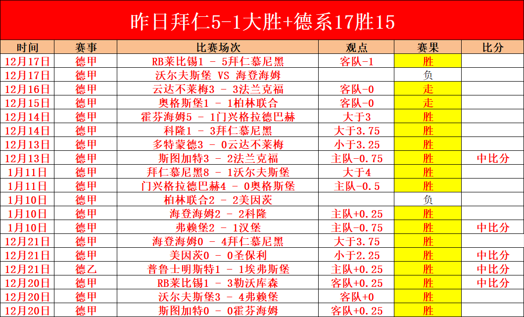 加兰致命三,分致胜,独木难支,开云体育,开云体育官网,开云体育app,开云体育app下载