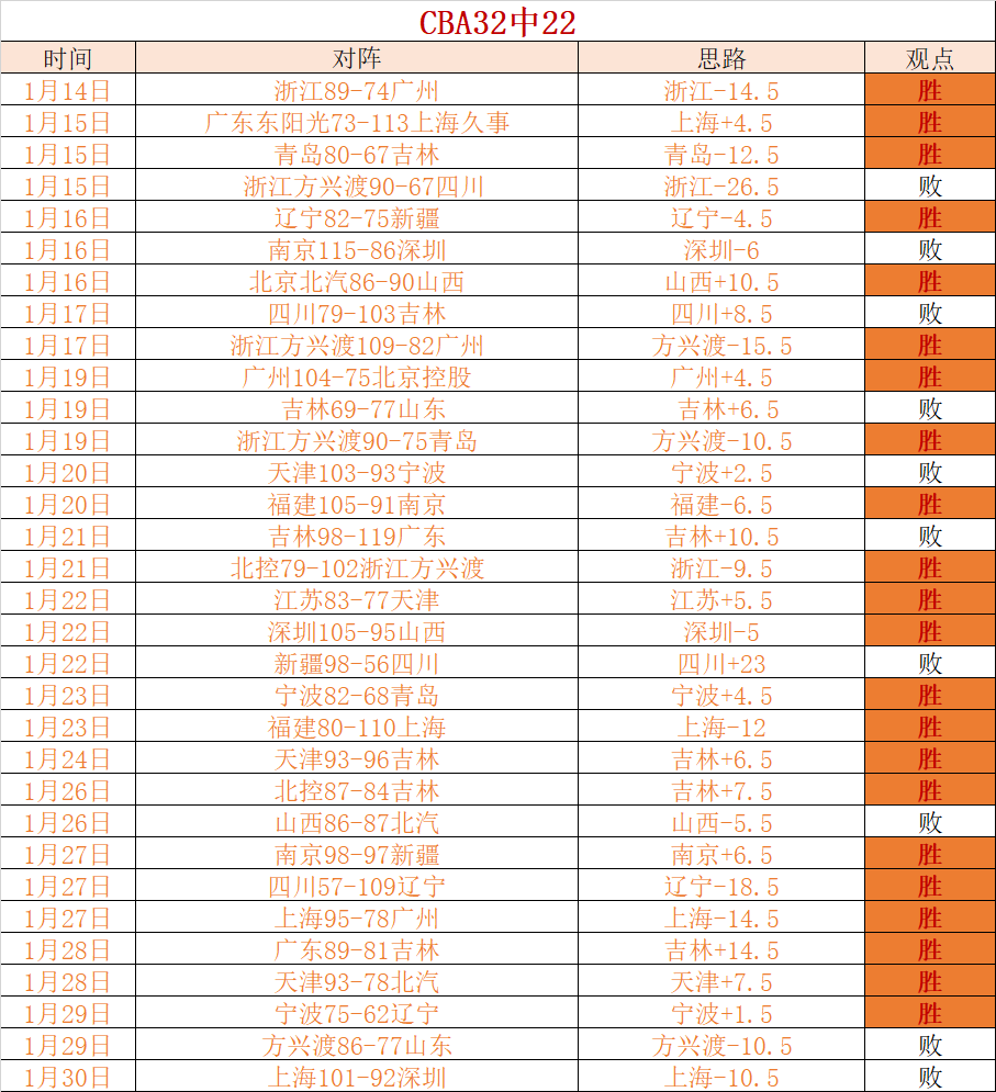 莱斯特城主,场遭遇六连,败且颗粒无,开云体育,开云体育官网,开云体育app,开云体育app下载