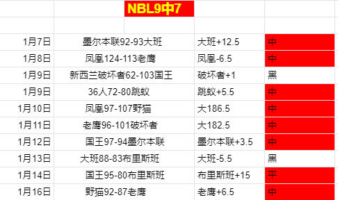 吳曦染黃誤,報需解禁,下一戰越南,开云体育,开云体育官网,开云体育app,开云体育app下载