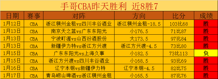 徐靜雨,若亞歷山大,總冠軍,开云体育,开云体育官网,开云体育app,开云体育app下载
