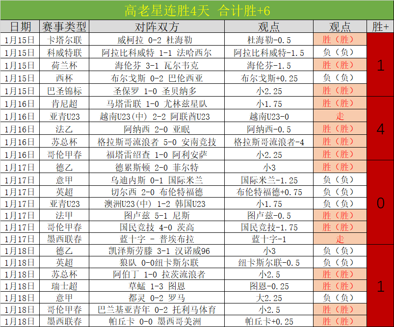 哀悼,岁前黑山国,皇家社会前,开云体育,开云体育官网,开云体育app,开云体育app下载