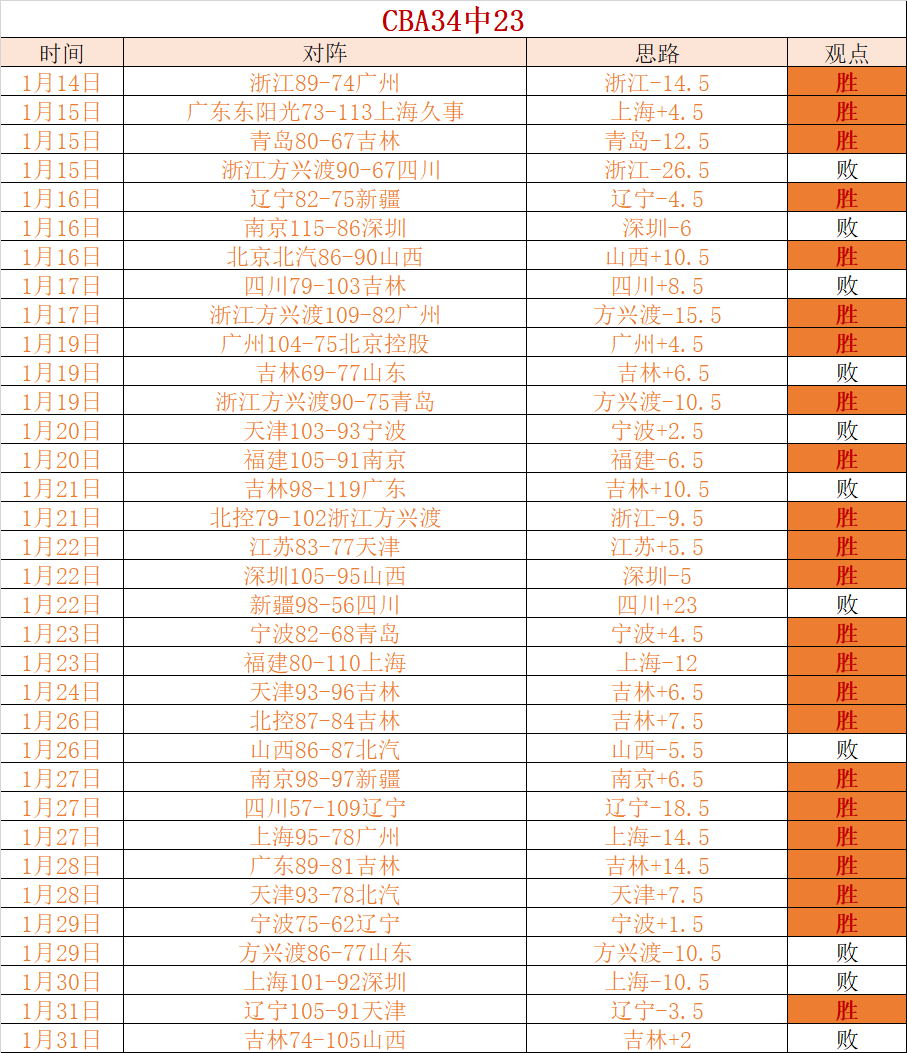 倪夏莲宣布,角逐第七届,奥运会,开云体育,开云体育官网,开云体育app,开云体育app下载