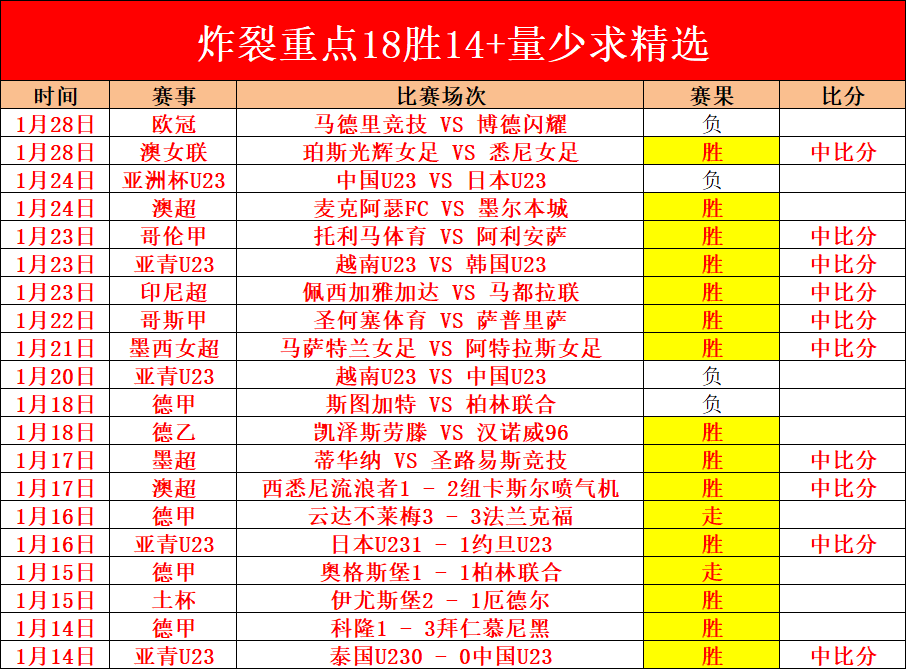 大乐透期号,专家推荐,伊朗或被意,开云体育,开云体育官网,开云体育app,开云体育app下载